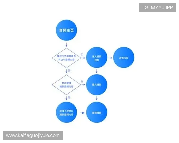 凯发在线官网用户体验提升方案与常见问题解决方法汇总
