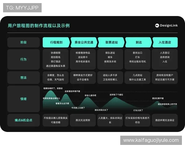 凯发旗舰厅注册登录流程优化建议，提升用户体验的实用技巧